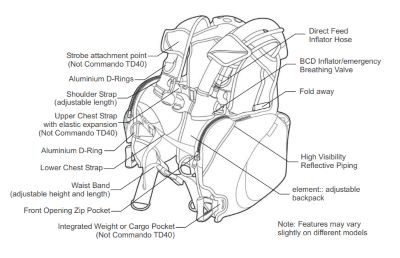 BCD Maintenance Parts Diagram